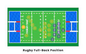 rugby player positions