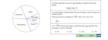 Solved The Pie Chart Below Shows How The Annual Budget Fo