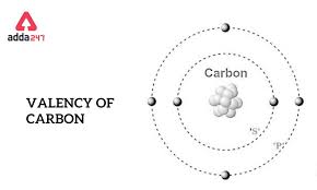 valency of carbon check carbon valency