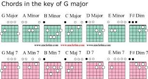Guitar Chords In The Key Of G Major In 2019 Guitar Chords