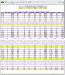 Mortgage Amortization Schedule Excel Template Repayment Calculator