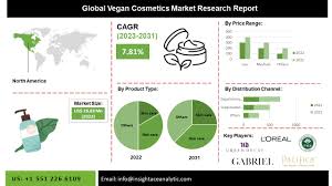 vegan cosmetics market size growth