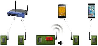 Hasil gambar untuk foto wifi