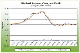 Biodiesel Magazine The Latest News And Data About