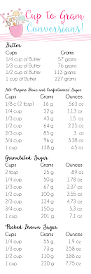 Cups To Grams Conversion Chart Good To Know Cooking