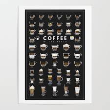 Coffee Types Chart Poster By Muharko