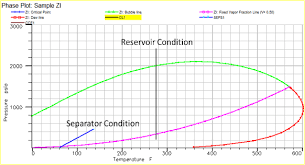 Tb Reservoir Formation Water Density