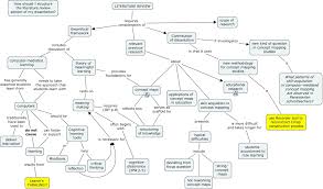 nursing concept map competent skills   If you need help turning    