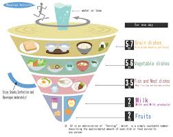 Japanese Diet Understanding The Japanese Food Pyramid