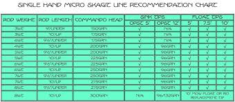 Opst Commando Heads Flyfishing Flylines Rod And Reel