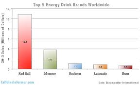 Coca Colas Monster Global Energy Drink Behemoth The Coca