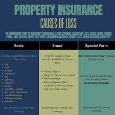 We did not find results for: Oklahoma Commercial Property Insurance Business Insurance Agency Professional Insurors Professional Insurors