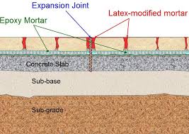 Expansion Joint And The Adjacent Pavers