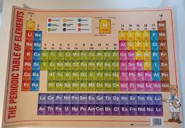 2021 periodic table elements poster