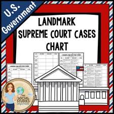 Supreme Court Landmark Cases Chart