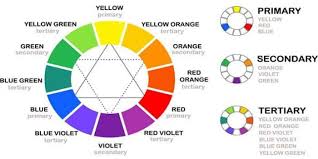 Ana renkler dışındaki her renk belli karışımlar sonucu meydana gelir. Hangi Renk Elbiseyle Hangi Renk Oje Surulur Kiyafete Gore Oje Rengi Secimi Mortilki Com