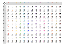 Hangul Meza Jedwali Chart Learning Korean Picha 40742035