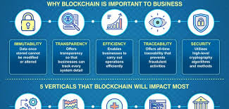 While the blockchain timeline will be compressed, and. The Truth About Blockchain India Dictionary