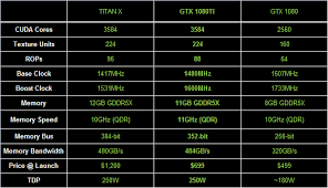 Graphics Card Comparison Chart 2015 Hydes Maryland 21082