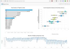 Mapd Charting For Interactive Fun Jesses Big Data