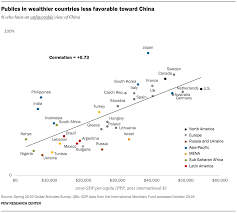 How People Around The World View China Pew Research Center