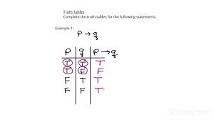 using truth tables algebra study com