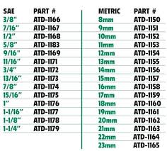 List Of Socket Sizes Pt Angle Wrenches All Standard Abhi