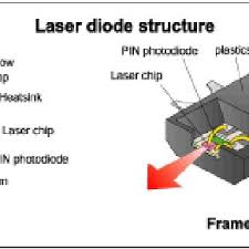 diode laser structure used as a pump