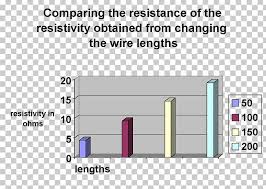 Diagram Electrical Conductor Electrical Resistance And