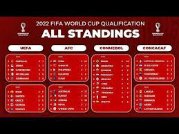 all standing table fifa world cup 2022