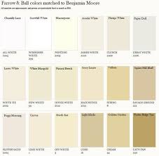 Farrow Ball Colors Matched To Benjamin Moore Farrow