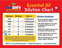 70 Precise Liquid Dilution Chart