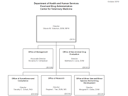 Center For Veterinary Medicine Organization Chart Fda