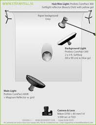 studio lighting diagram tv style
