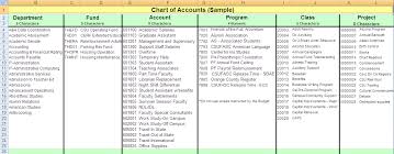 Chart Of Accounts Example Of A Chart Of Accounts Listing