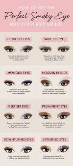 Smokey Eye Makeup Chart Makeupview Co