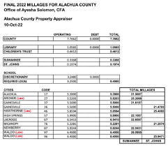 alachua county property tax