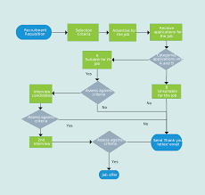 002 Process Flow Chart Template Excel Free Download Xls