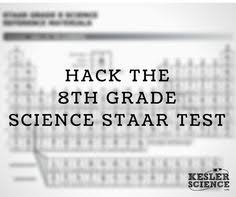 Staar Test Review