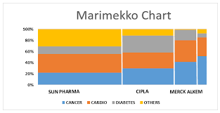 marimekko chart excel how to create