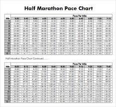 Running Pace Chart Miles Per Hour Www Bedowntowndaytona Com