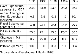Fiscal policy or monetary policy? Fiscal And Monetary Policy Indicators Tonga Download Table