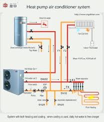 Download amana heat pump thermostat wiring for free. Hs 6540 Amana Furnace Thermostat Wiring Free Download Wiring Diagrams Free Diagram