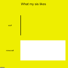 What My Sis Likes Imgflip