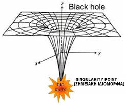 Image result for blackhole singularity/pics