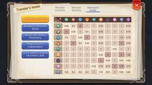 ragnarok mobile element table chart