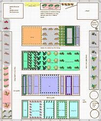 Plot Garden Layout Garden Planning