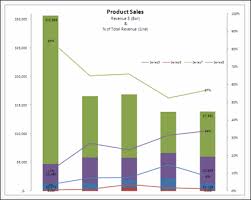 Sales Analysis Charts In Excel 78 Alternatives