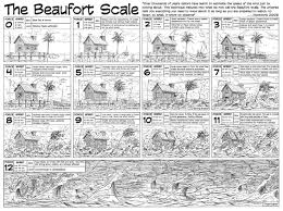 Funny Beaufort Measure Google Search Beaufort Scale