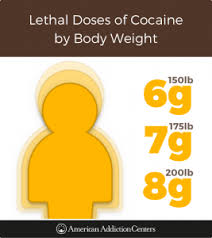 Cocaine Overdose Symptoms Signs Of Cocaine Overdose